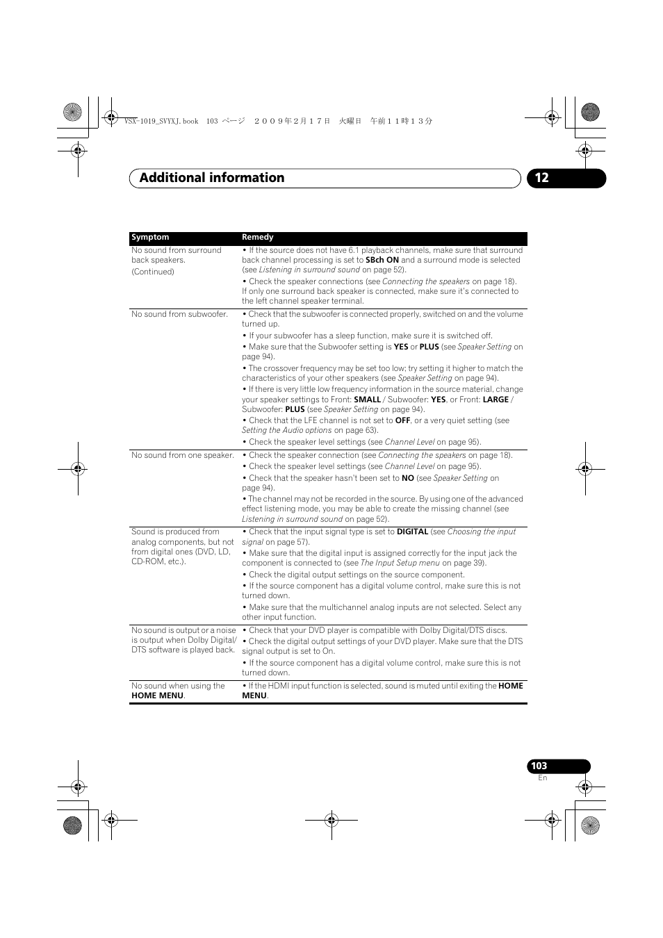 Additional information 12 | Pioneer VSX-1019AH-K User Manual | Page 103 / 127