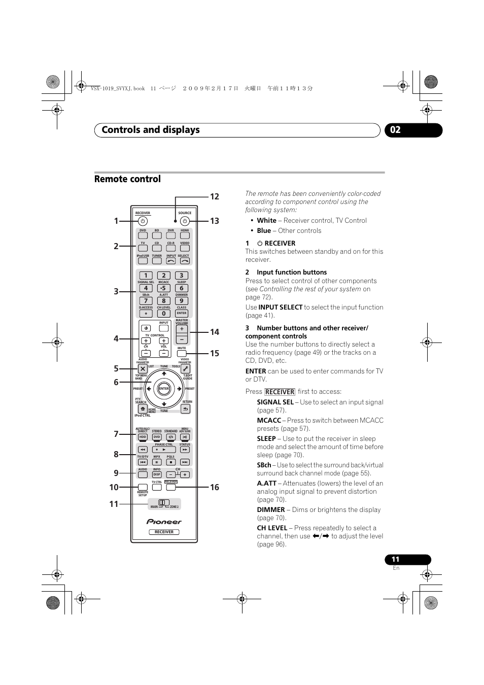 Remote control, Controls and displays 02 | Pioneer VSX-1019AH-K User Manual | Page 11 / 127