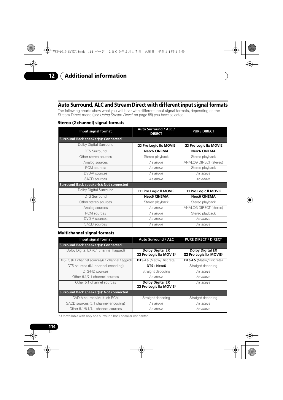 Additional information 12 | Pioneer VSX-1019AH-K User Manual | Page 114 / 127