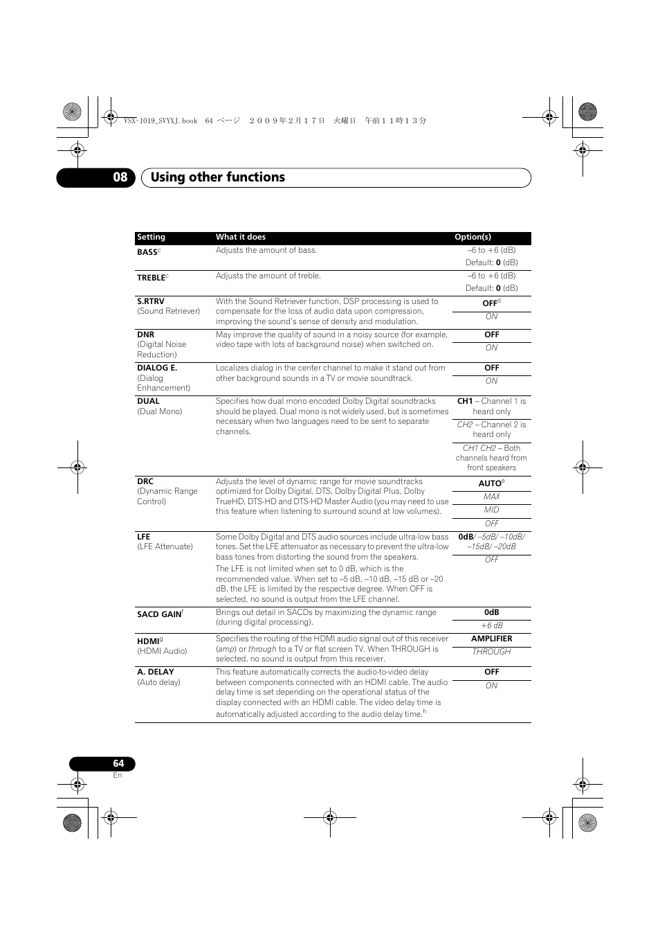 Using other functions 08 | Pioneer VSX-1019AH-K User Manual | Page 64 / 127