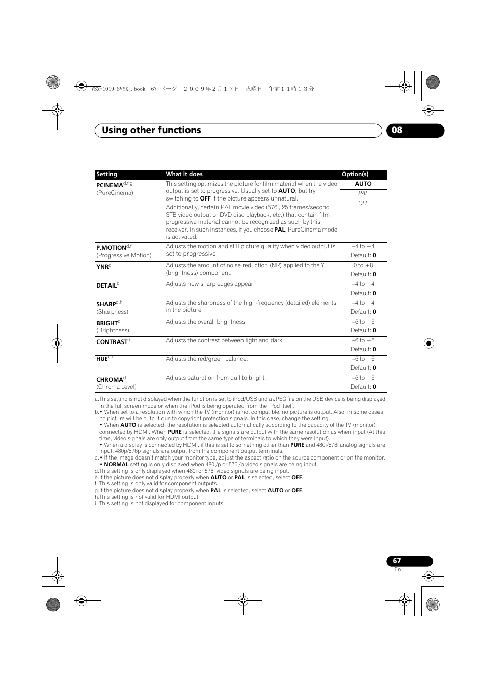Using other functions 08 | Pioneer VSX-1019AH-K User Manual | Page 67 / 127