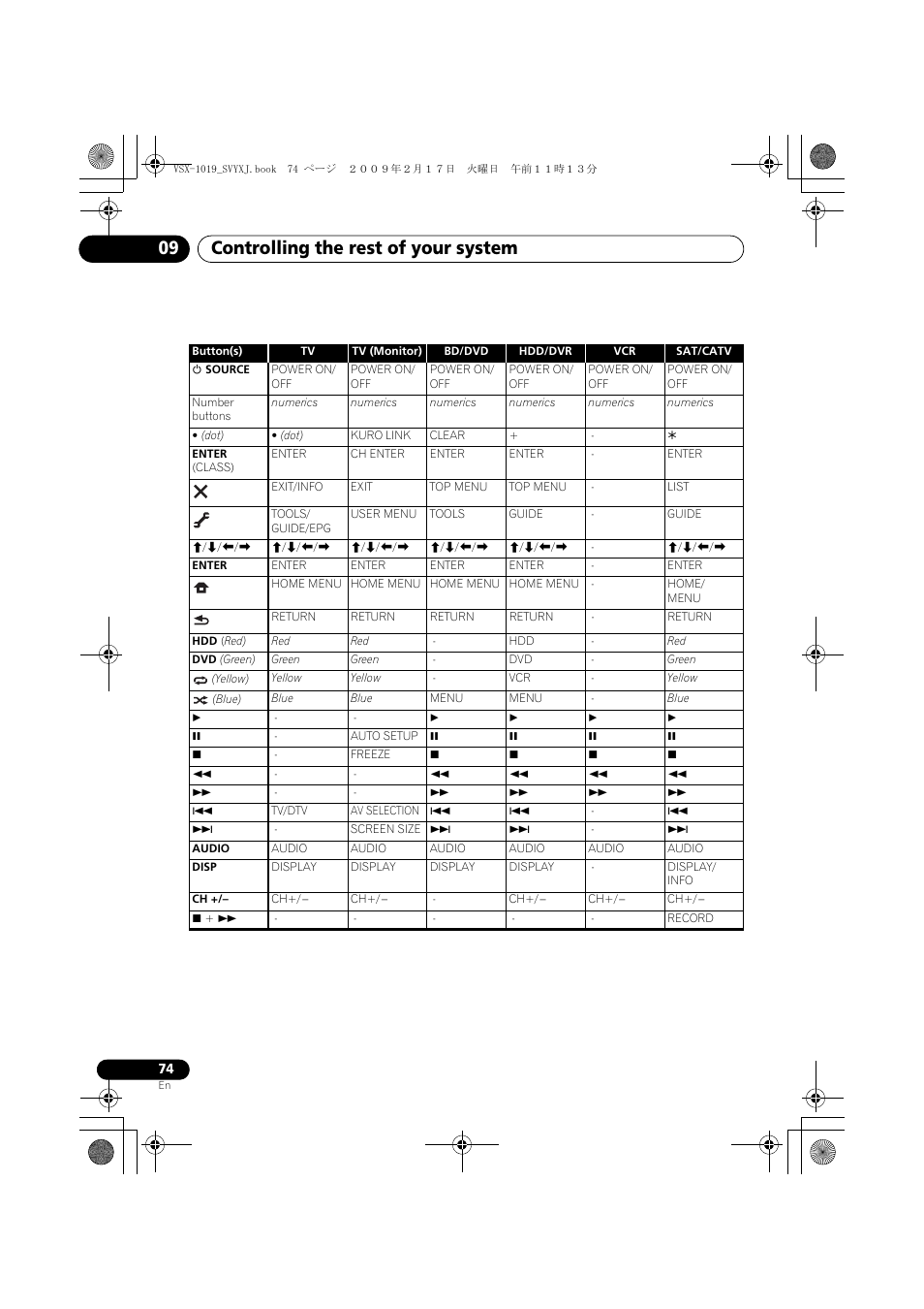 Controlling the rest of your system 09 | Pioneer VSX-1019AH-K User Manual | Page 74 / 127