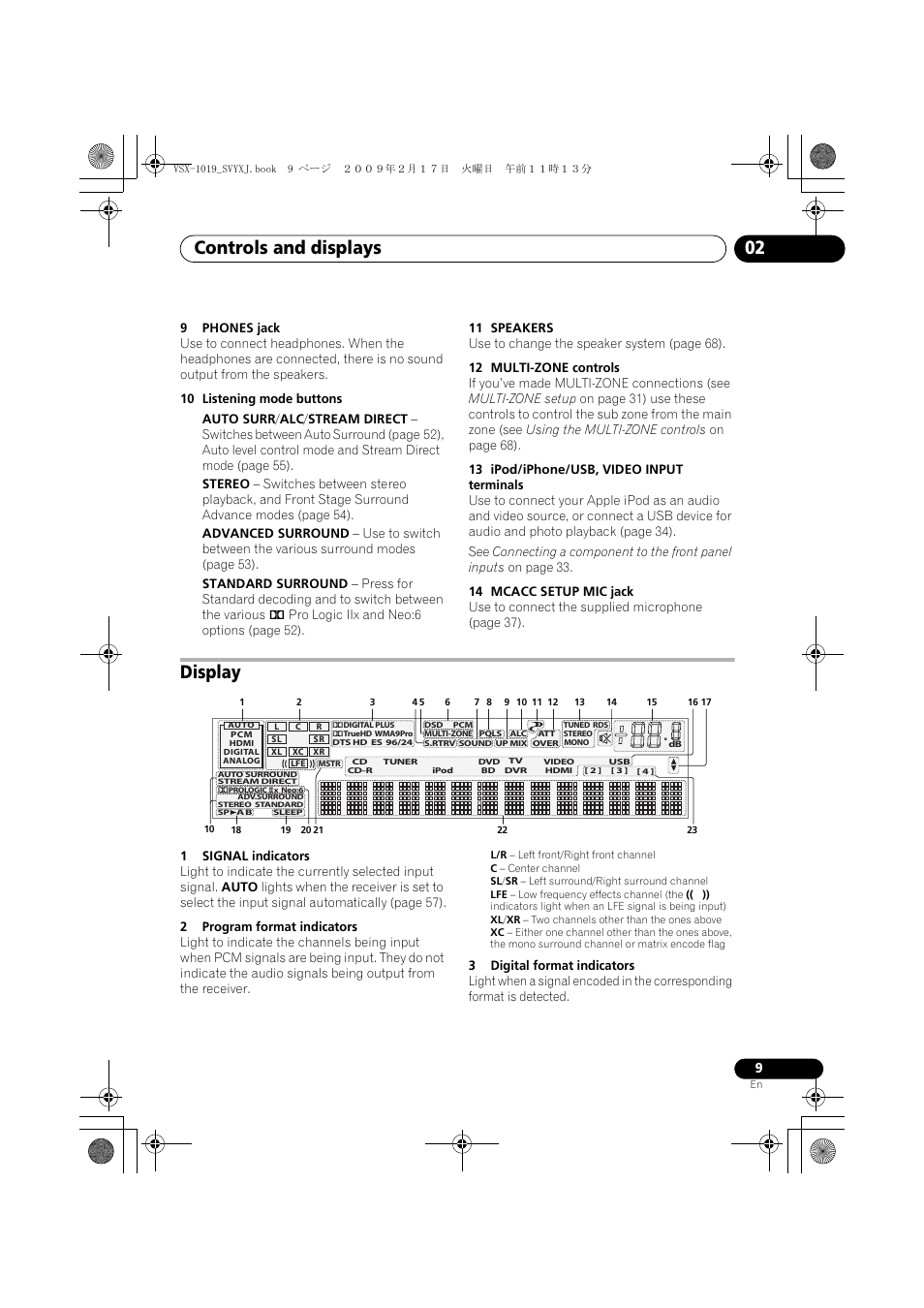 Display, Controls and displays 02 | Pioneer VSX-1019AH-K User Manual | Page 9 / 127