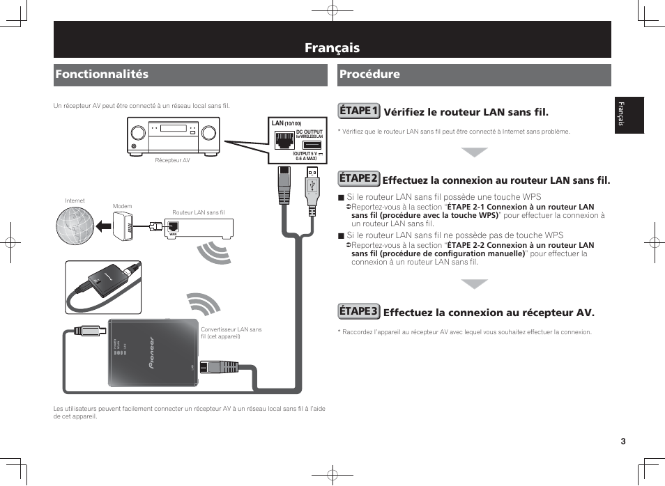 Convertisseur lan sans fil 150 mbps, Guide de démarrage, Français | Fonctionnalités procédure, Étape 1, Étape 2, Étape 3 | Pioneer SC-LX88-K User Manual | Page 19 / 128