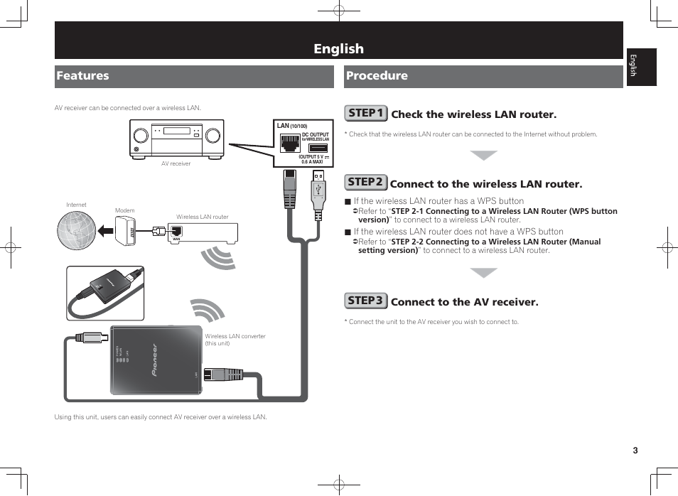 150 mbps wireless lan converter, Start guide, English | Features procedure, Step 1, Step 2, Step 3 | Pioneer SC-LX88-K User Manual | Page 3 / 128