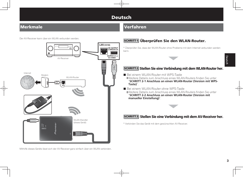 150 mbps wlan-wandler, Kurzanleitung, Deutsch | Merkmale verfahren, Überprüfen sie den wlan-router | Pioneer SC-LX88-K User Manual | Page 35 / 128
