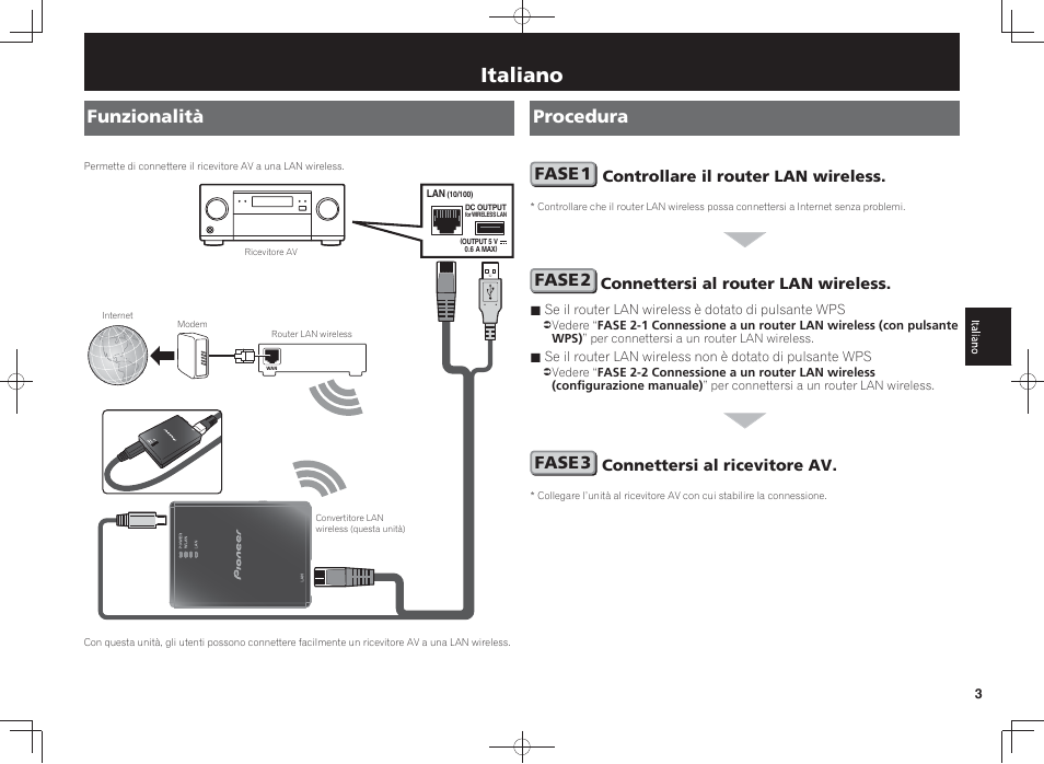 Convertitore lan wireless 150 mbps, Guida all’avvio, Italiano | Funzionalità procedura, Fase 1, Fase 2, Fase 3 | Pioneer SC-LX88-K User Manual | Page 51 / 128