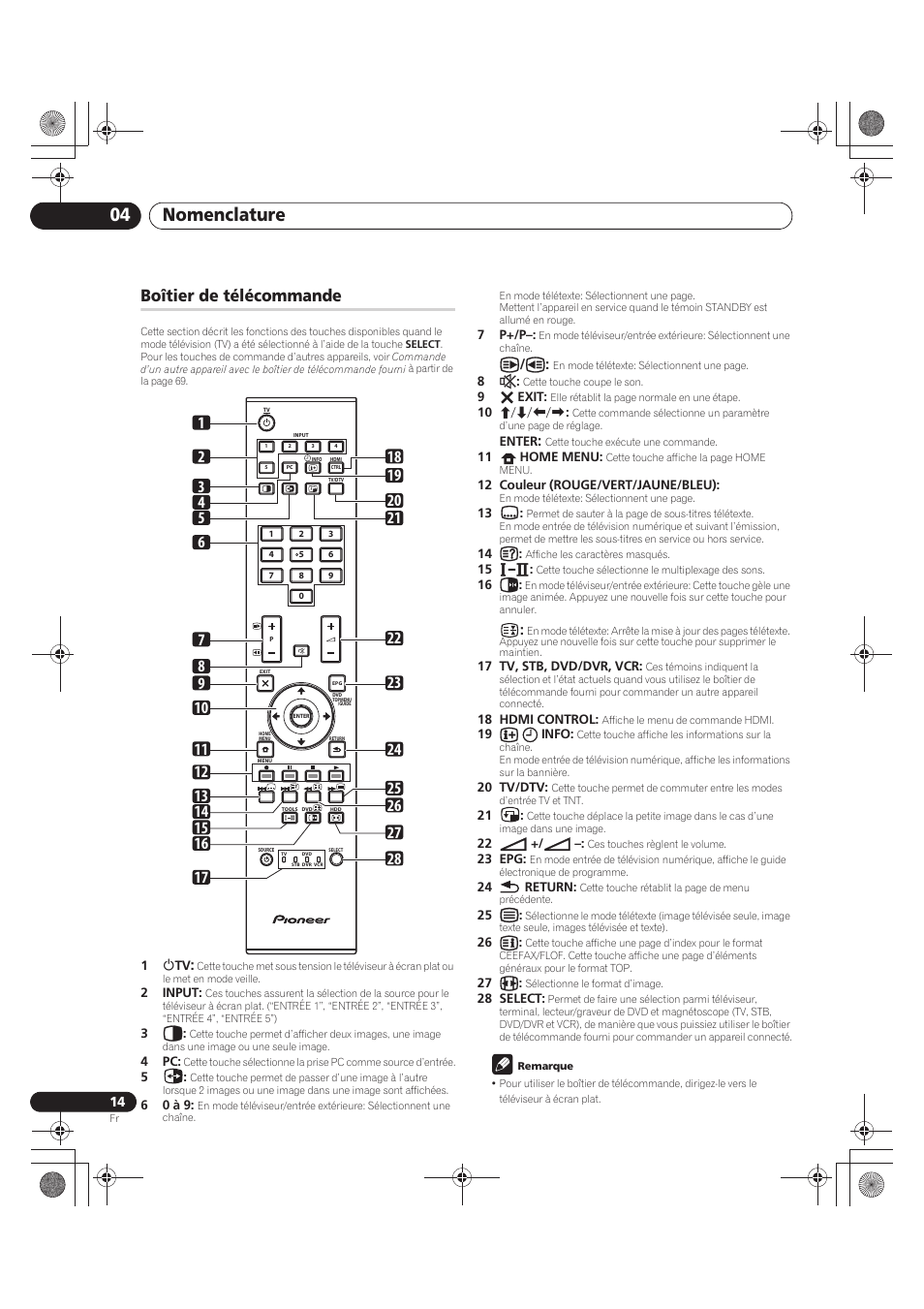 Boîtier de télécommande, Nomenclature 04 | Pioneer PDP-LX5090 User Manual | Page 104 / 264