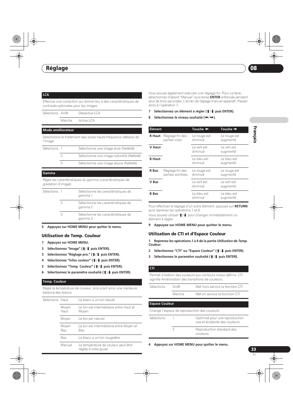 Réglage 08 | Pioneer PDP-LX5090 User Manual | Page 123 / 264