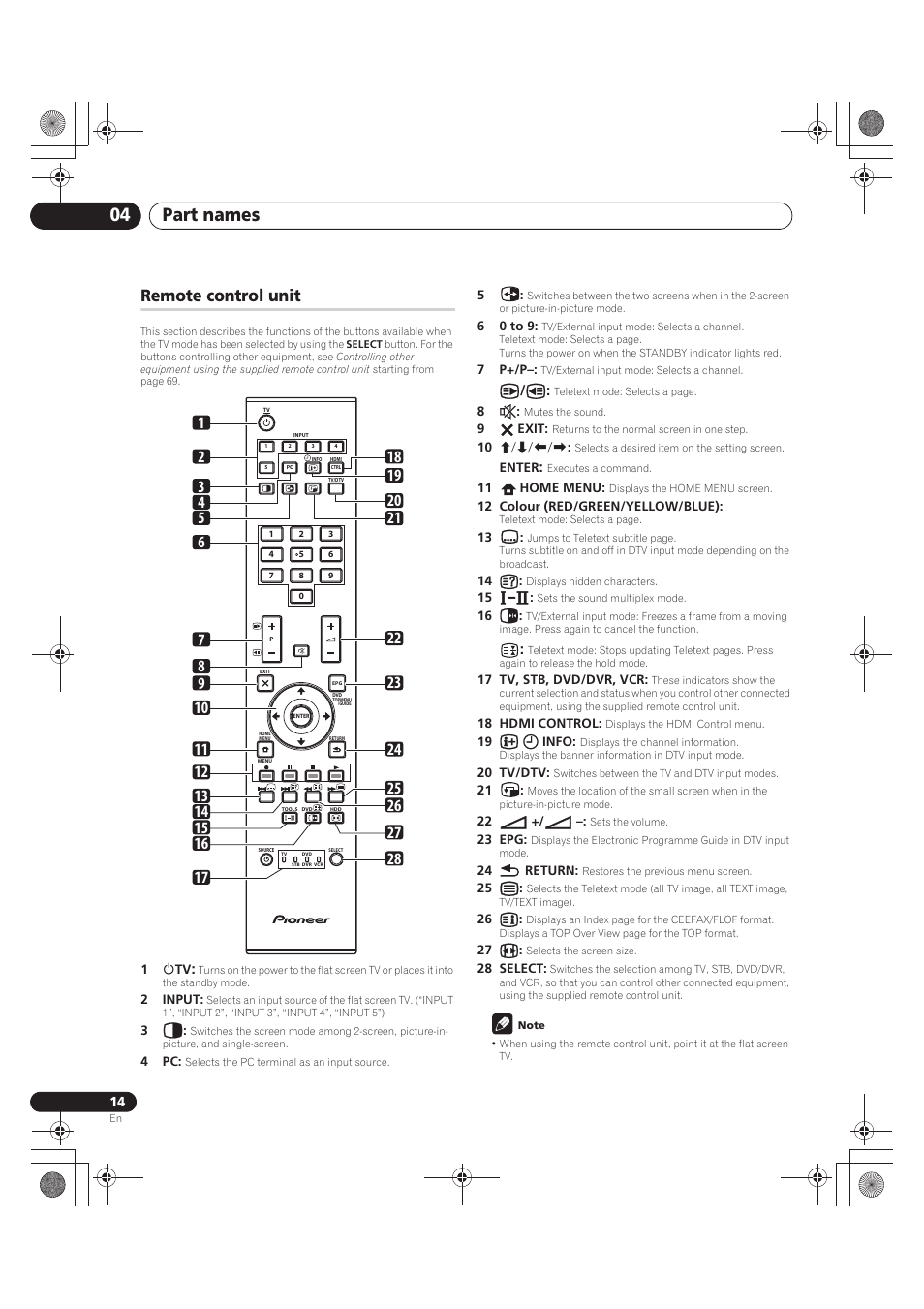 Remote control unit, 4 pc: selects the pc terminal as an input source, 7 p+/p-: tv/external input mode: selects a channel | 8 e: mutes the sound, 9 exit: returns to the normal screen in one step, Enter: executes a command, 11 home menu: displays the home menu screen, 14 k: displays hidden characters, 15 g: sets the sound multiplex mode, 18 hdmi control: displays the hdmi control menu | Pioneer PDP-LX5090 User Manual | Page 14 / 264