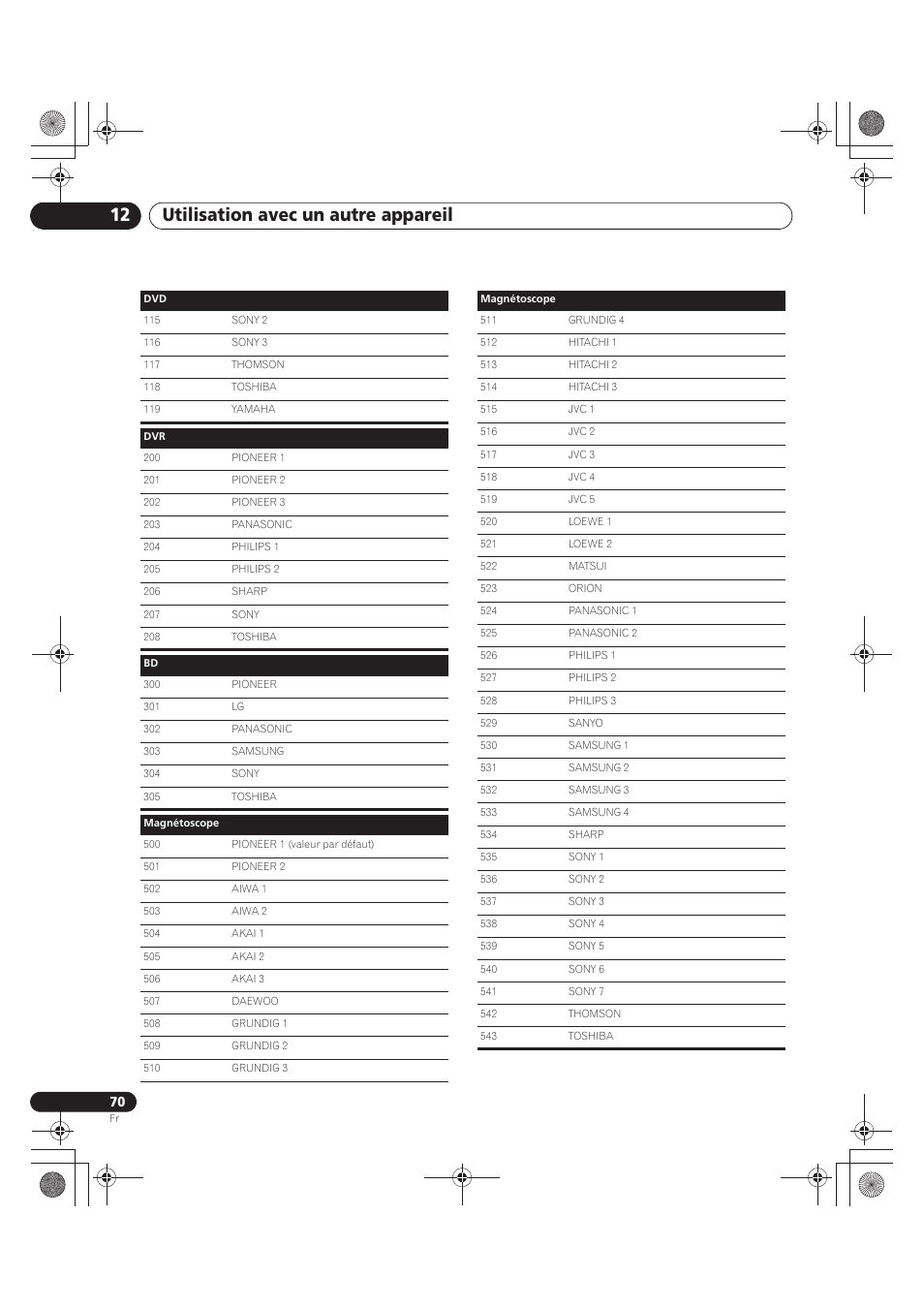 Utilisation avec un autre appareil 12 | Pioneer PDP-LX5090 User Manual | Page 160 / 264