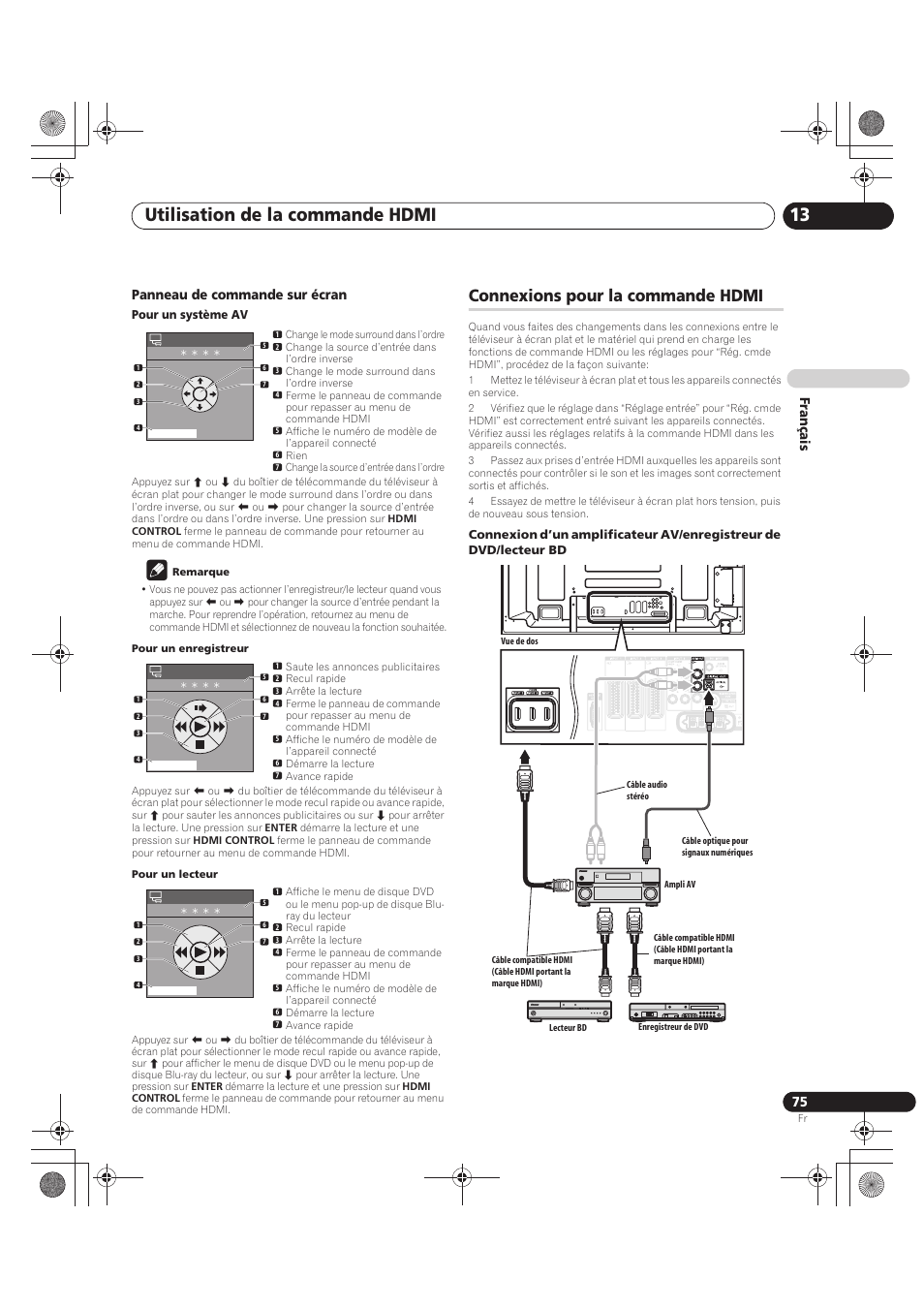 Connexions pour la commande hdmi, Utilisation de la commande hdmi 13, Français panneau de commande sur écran | Pioneer PDP-LX5090 User Manual | Page 165 / 264