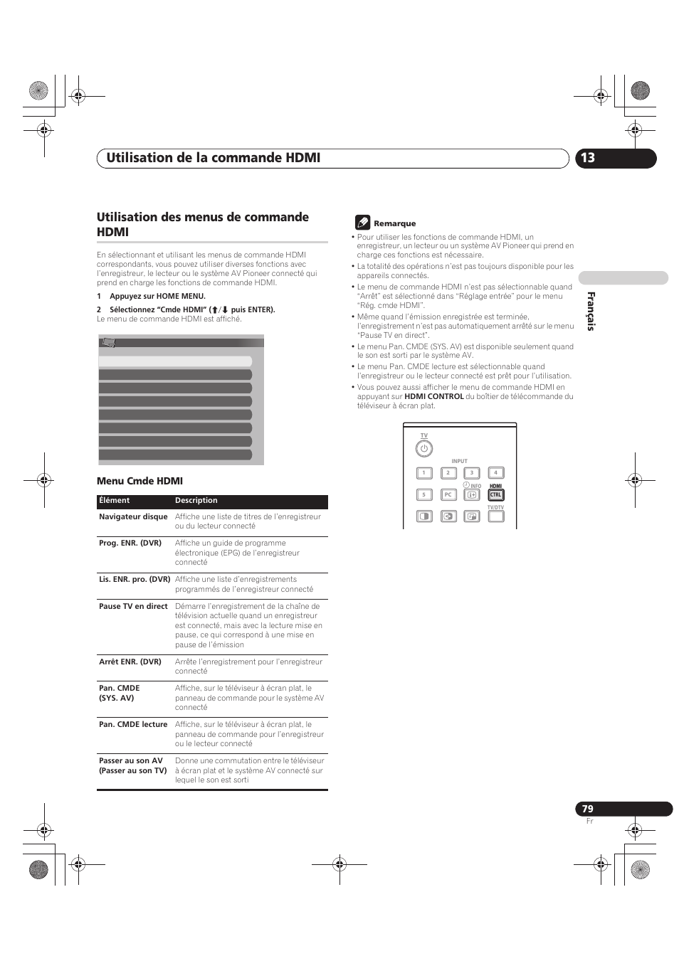 Utilisation des menus de commande hdmi, Utilisation de la commande hdmi 13, Français | Menu cmde hdmi | Pioneer PDP-LX5090 User Manual | Page 169 / 264