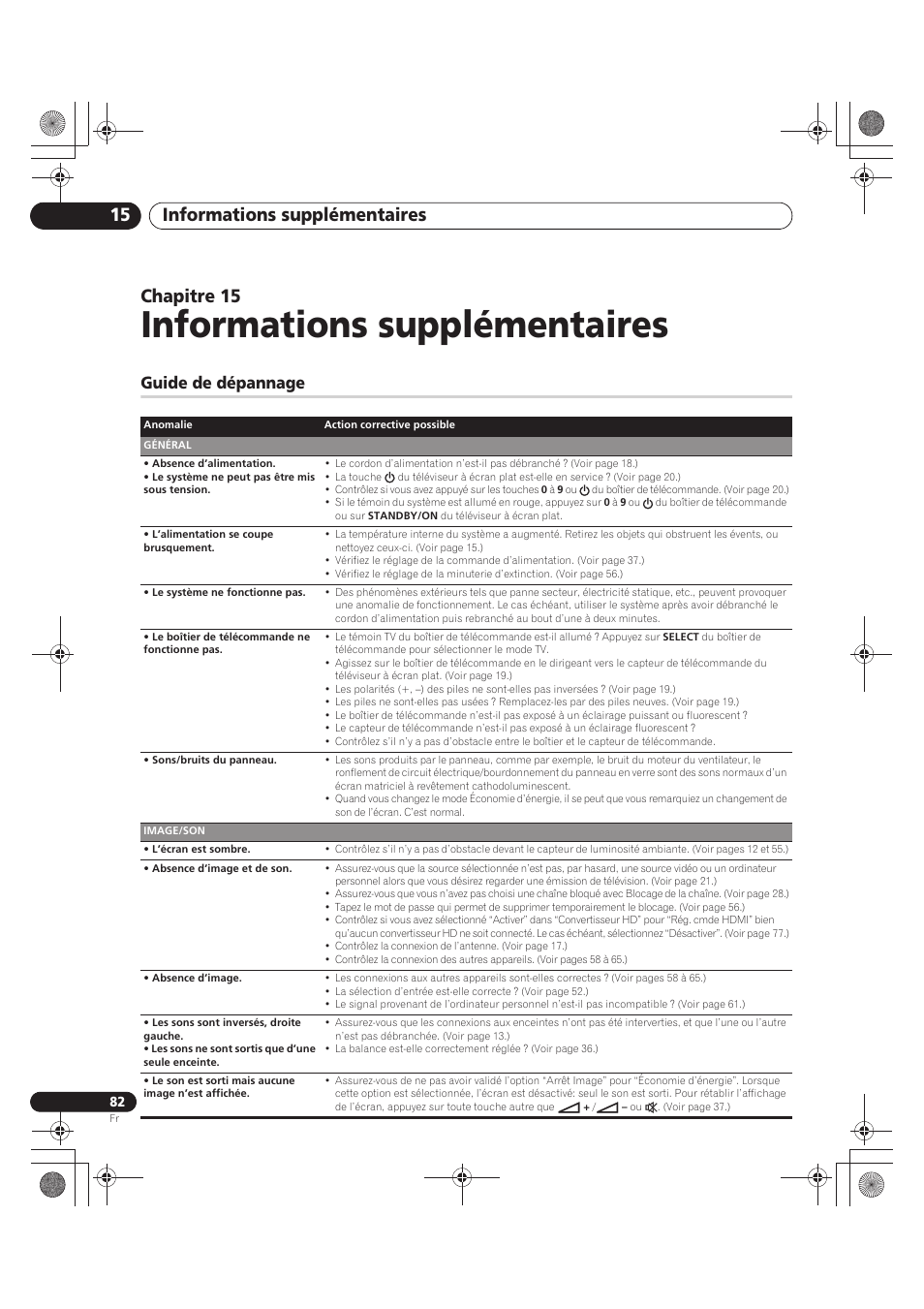 15 informations supplémentaires, Guide de dépannage, Informations supplémentaires | Informations supplémentaires 15, Chapitre 15 | Pioneer PDP-LX5090 User Manual | Page 172 / 264
