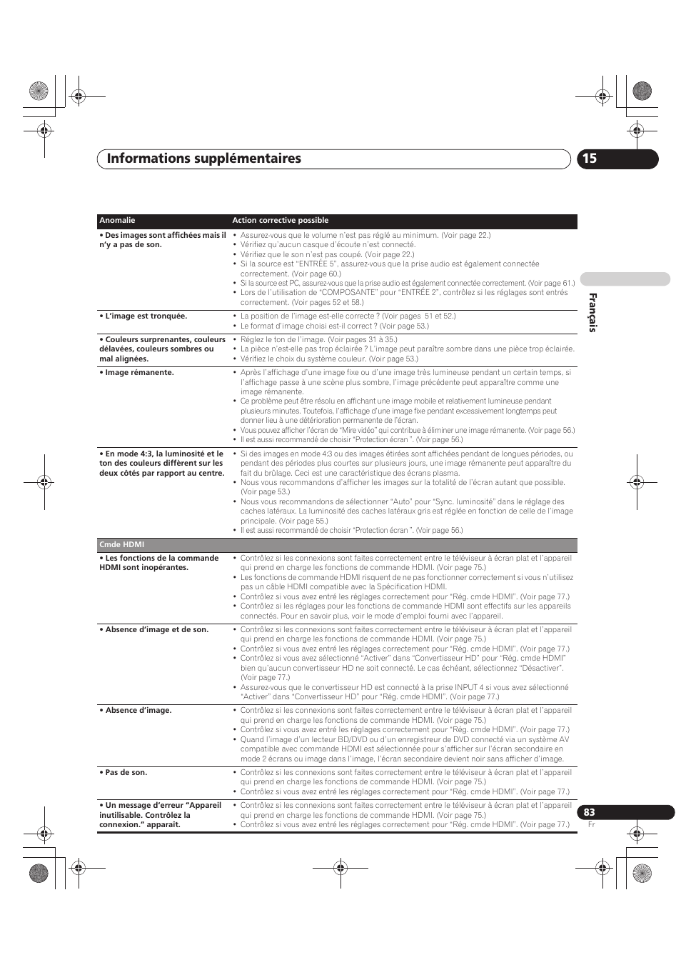 Informations supplémentaires 15 | Pioneer PDP-LX5090 User Manual | Page 173 / 264