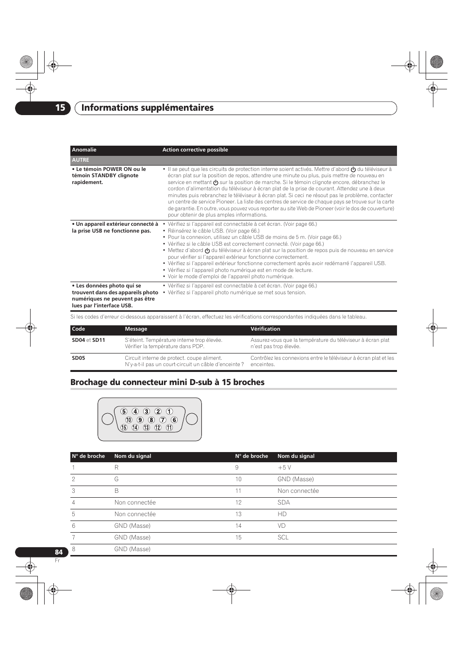Brochage du connecteur mini d-sub, À 15 broches, Informations supplémentaires 15 | Brochage du connecteur mini d-sub à 15 broches | Pioneer PDP-LX5090 User Manual | Page 174 / 264