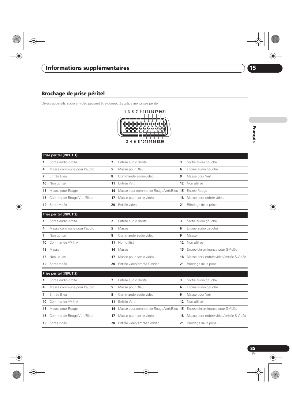 Brochage de prise péritel, Informations supplémentaires 15 | Pioneer PDP-LX5090 User Manual | Page 175 / 264