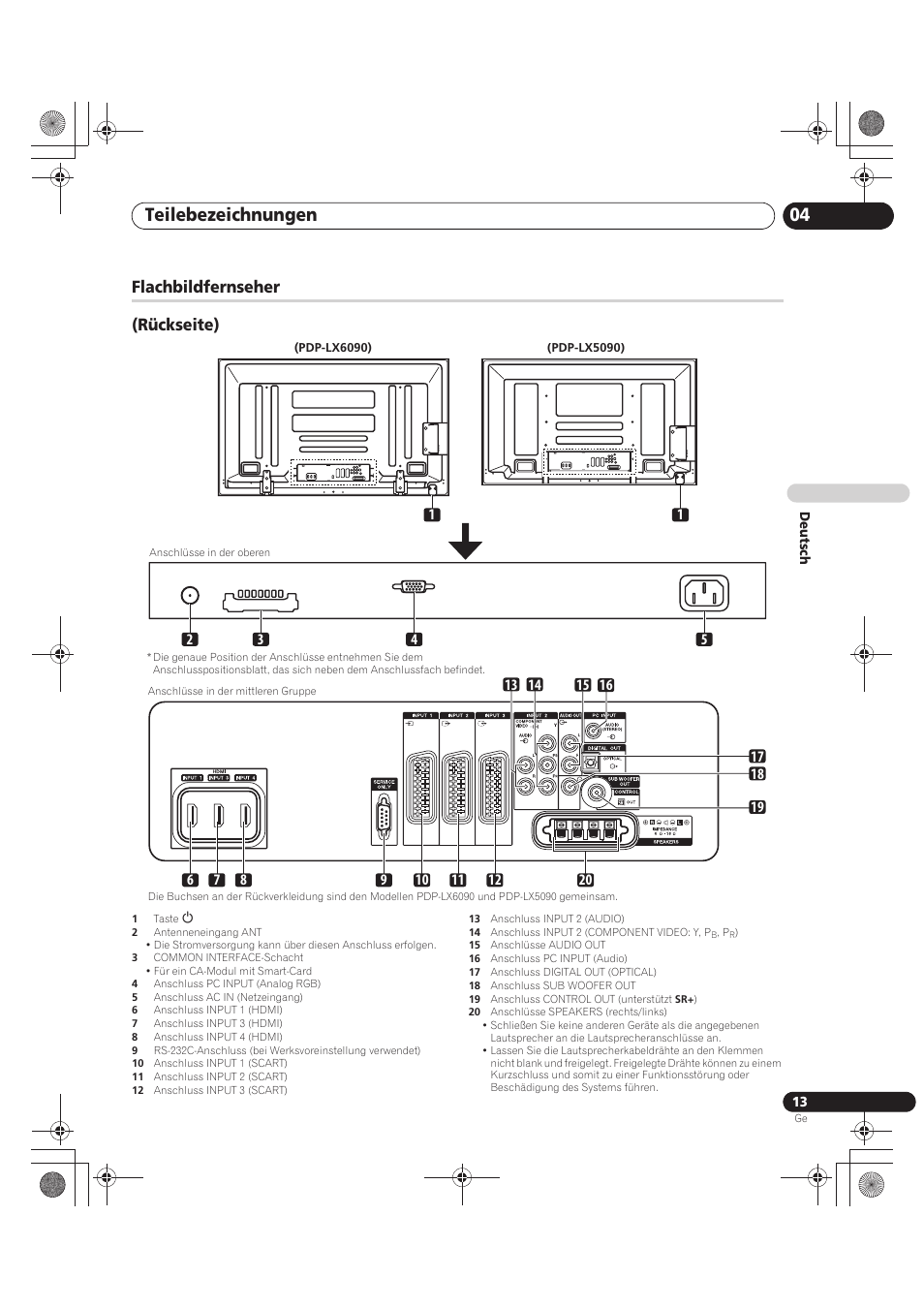 Teilebezeichnungen 04, Flachbildfernseher (rückseite) | Pioneer PDP-LX5090 User Manual | Page 189 / 264