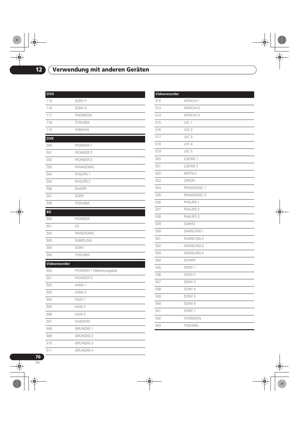 Verwendung mit anderen geräten 12 | Pioneer PDP-LX5090 User Manual | Page 246 / 264