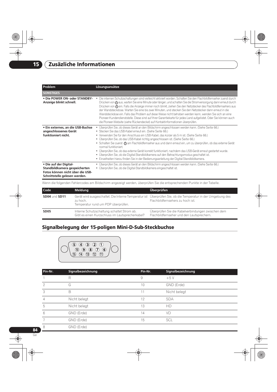 Signalbelegung der 15-poligen mini-d-sub, Steckbuchse, Zusäzliche informationen 15 | Pioneer PDP-LX5090 User Manual | Page 260 / 264