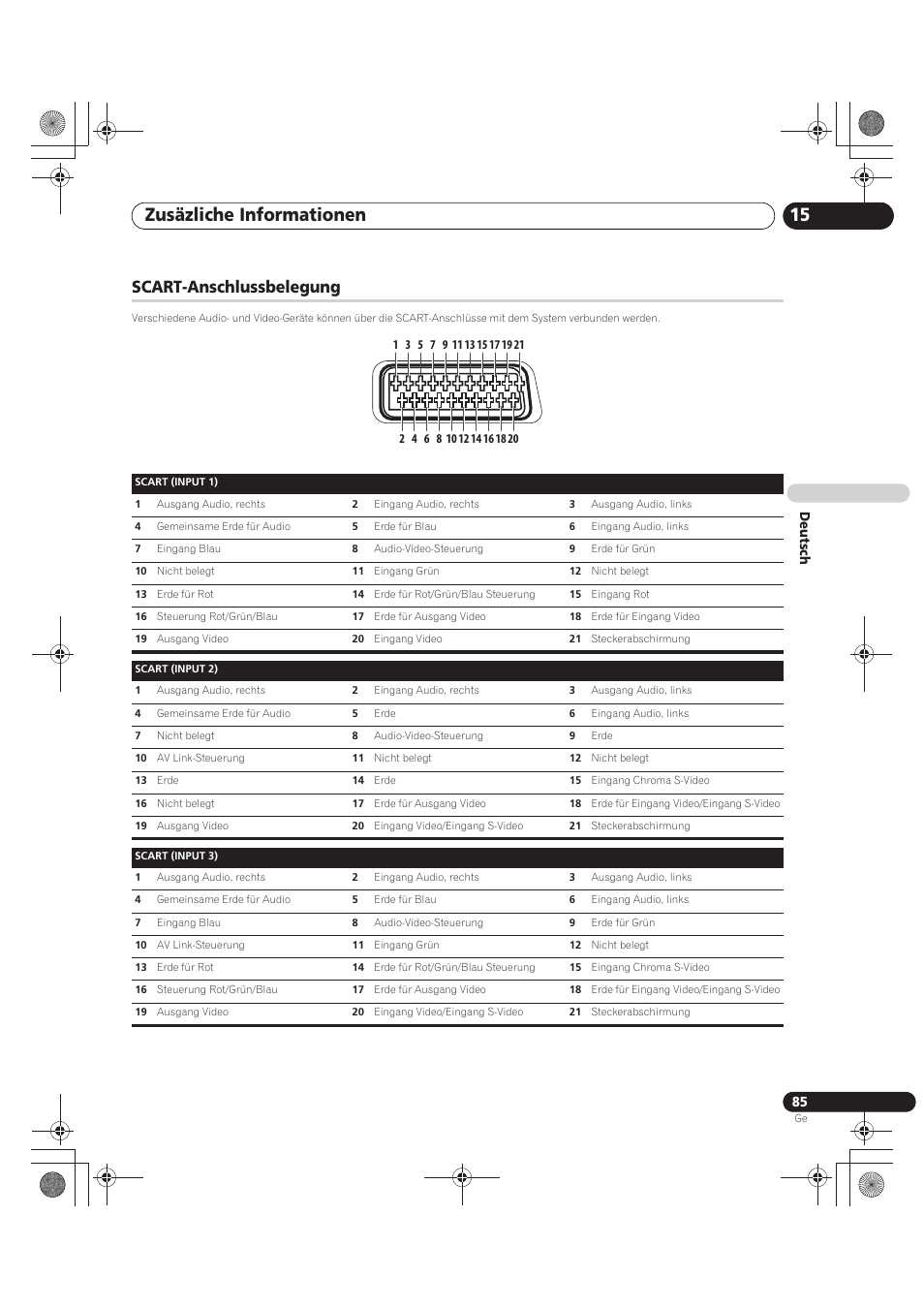 Scart-anschlussbelegung, Zusäzliche informationen 15 | Pioneer PDP-LX5090 User Manual | Page 261 / 264