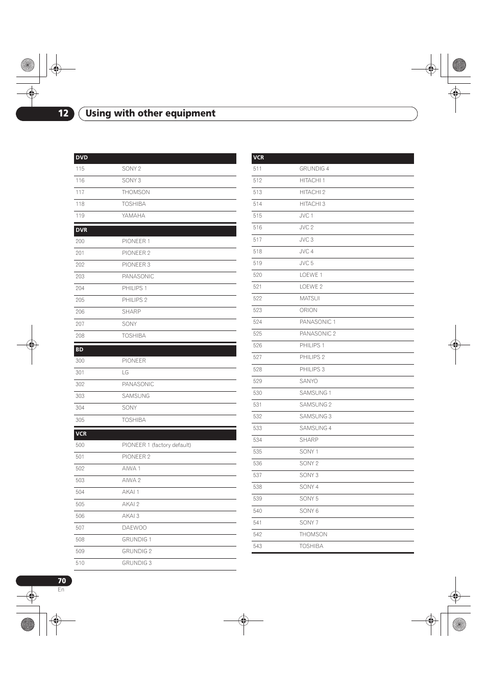 Using with other equipment 12 | Pioneer PDP-LX5090 User Manual | Page 70 / 264