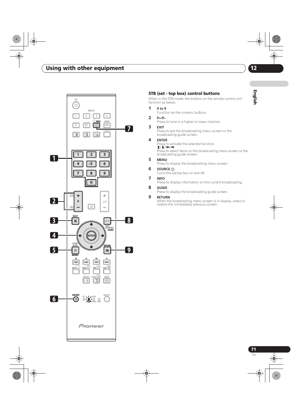 Stb (set - top box) control buttons, Using with other equipment 12 | Pioneer PDP-LX5090 User Manual | Page 71 / 264
