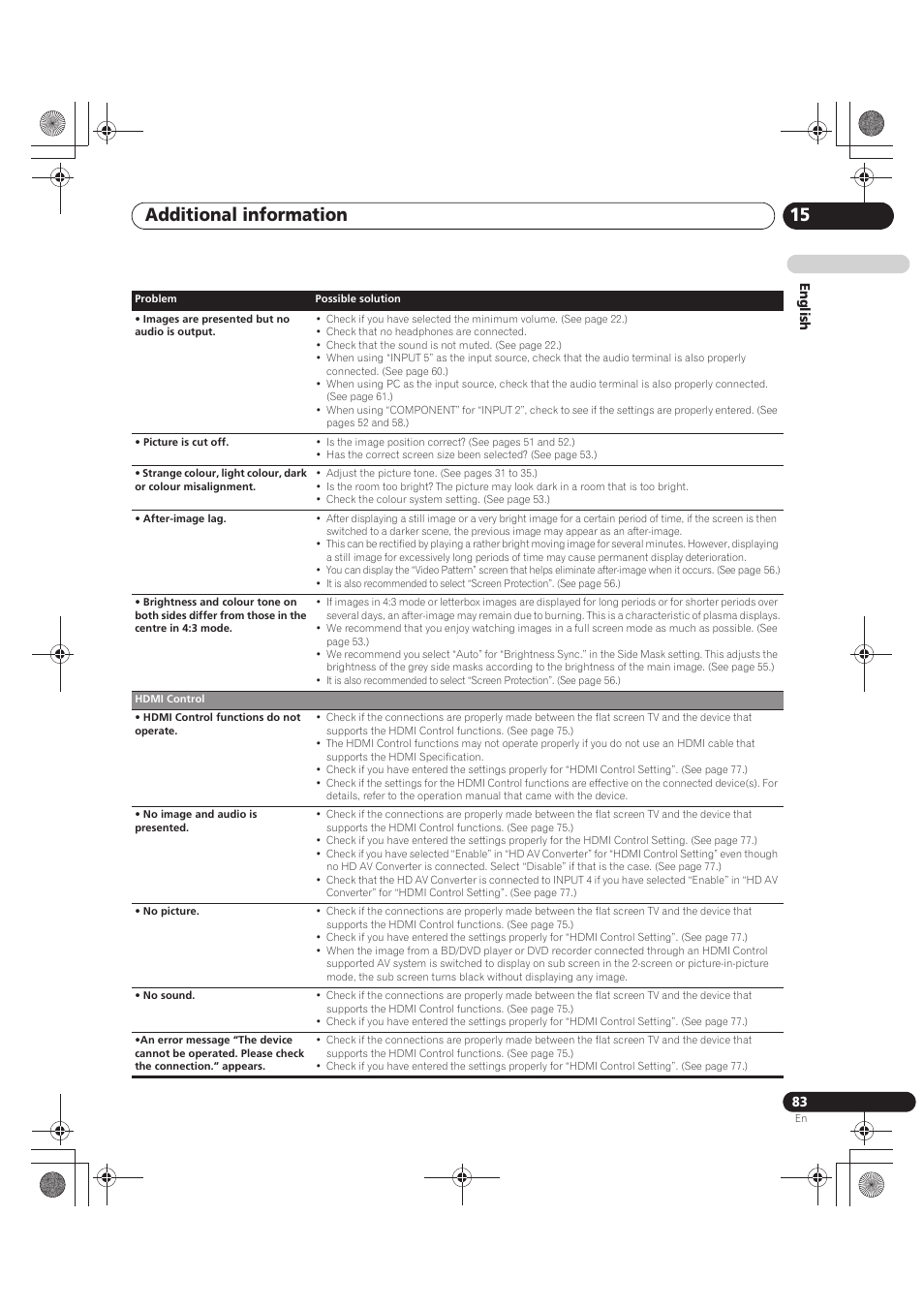 Additional information 15 | Pioneer PDP-LX5090 User Manual | Page 83 / 264