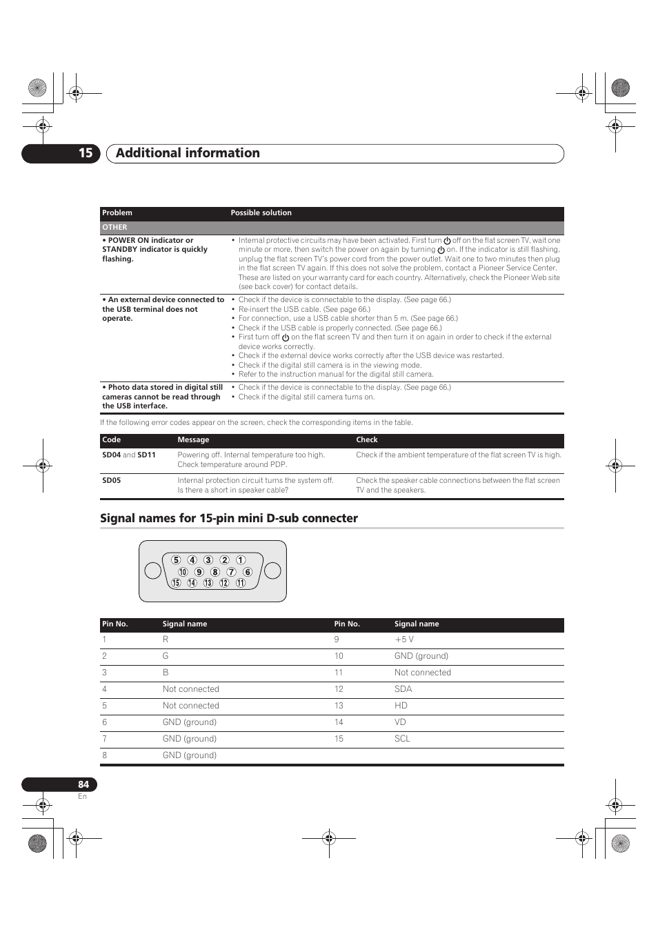 Signal names for 15-pin mini d-sub connecter, Additional information 15 | Pioneer PDP-LX5090 User Manual | Page 84 / 264
