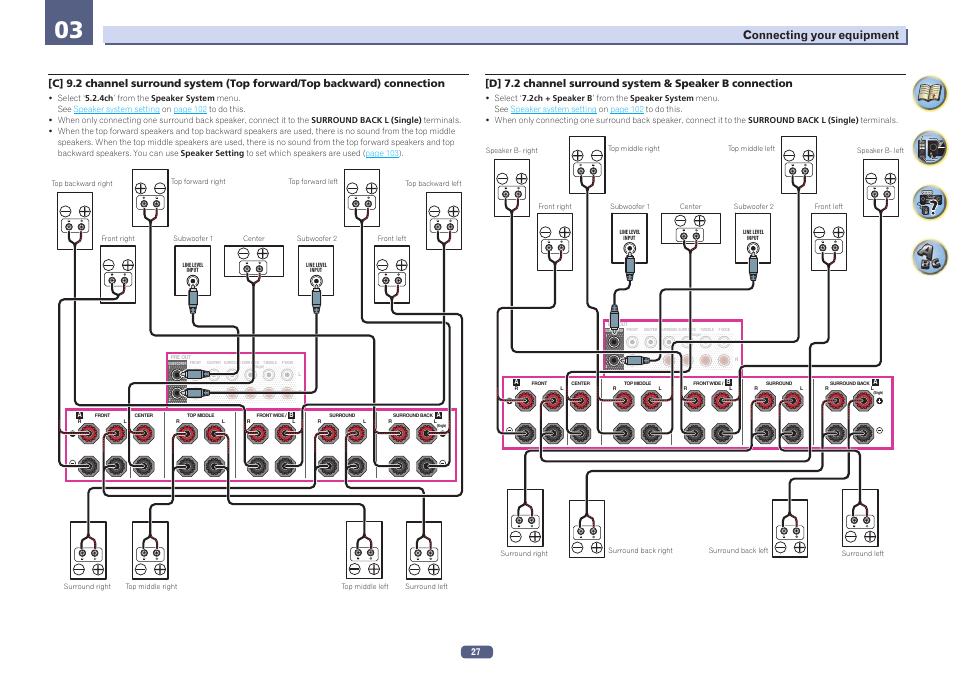 Connecting your equipment | Pioneer SC-LX58-S User Manual | Page 27 / 140