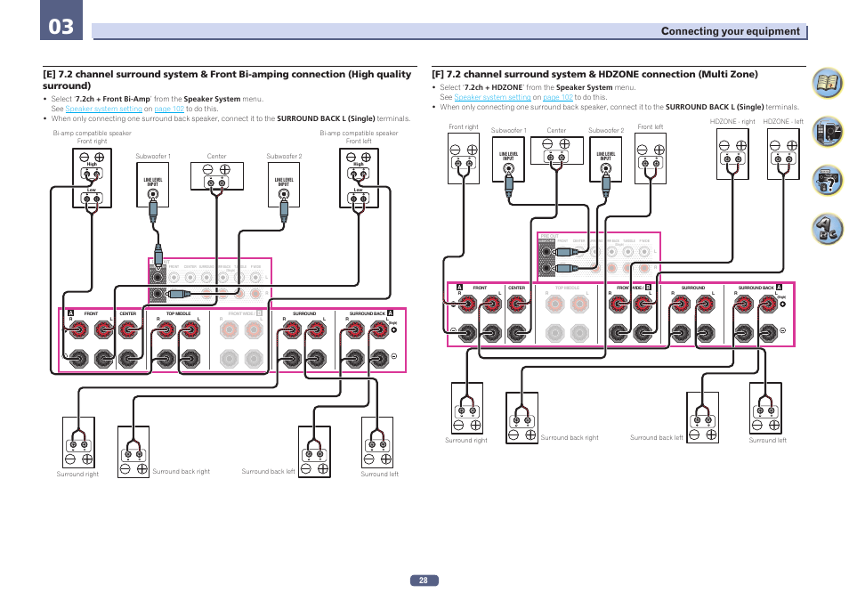 Connecting your equipment | Pioneer SC-LX58-S User Manual | Page 28 / 140