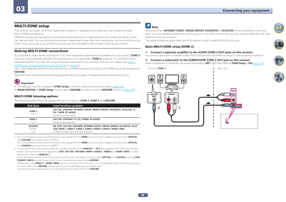 Multi-zone setup, Zone 2 subwoofer zone 2 out | Pioneer SC-LX58-S User Manual | Page 40 / 140