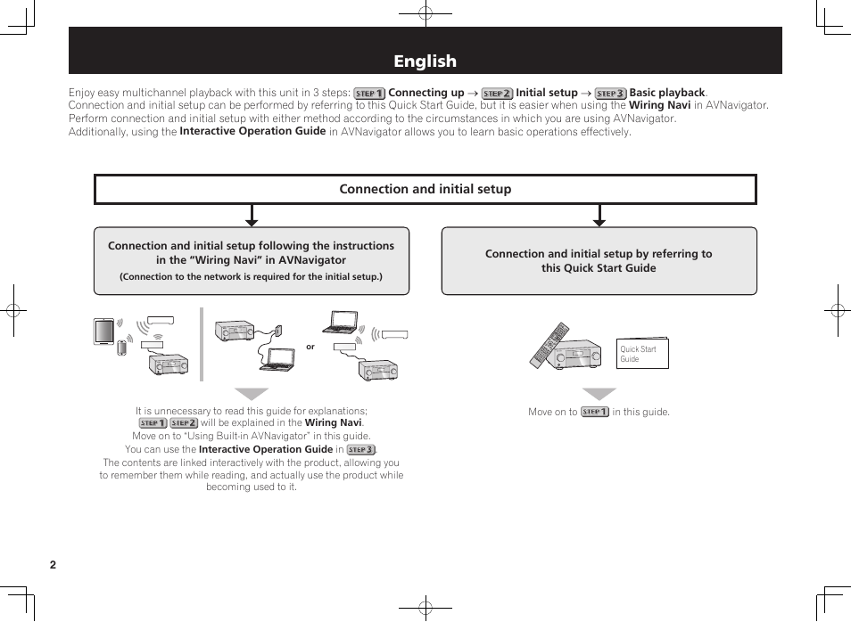 Av receiver, Quick start guide, English | Pioneer SC-LX88-K User Manual | Page 2 / 76
