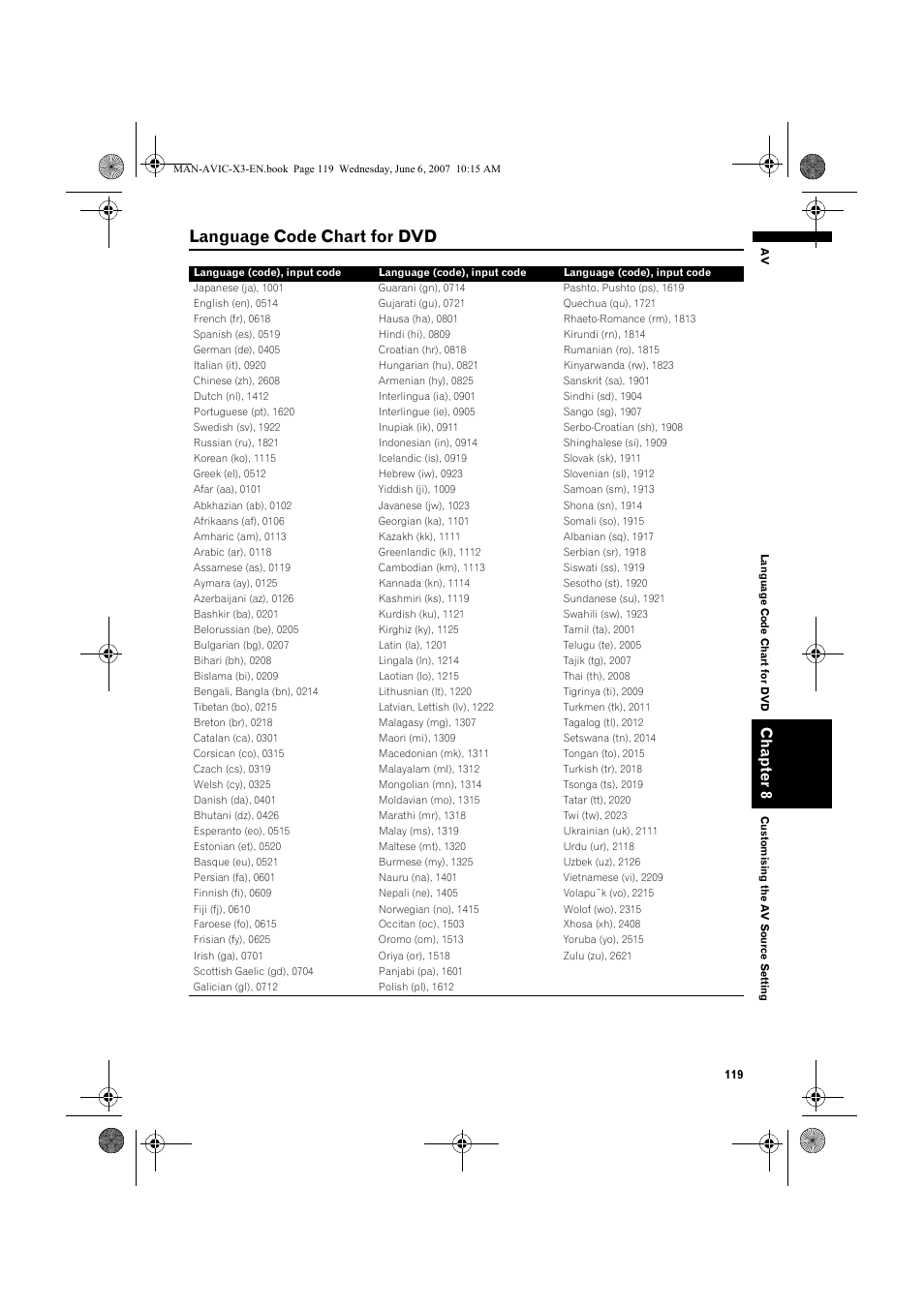 Language code chart for dvd, Ch ap te r 8 | Pioneer AVIC-X3 User Manual | Page 121 / 164