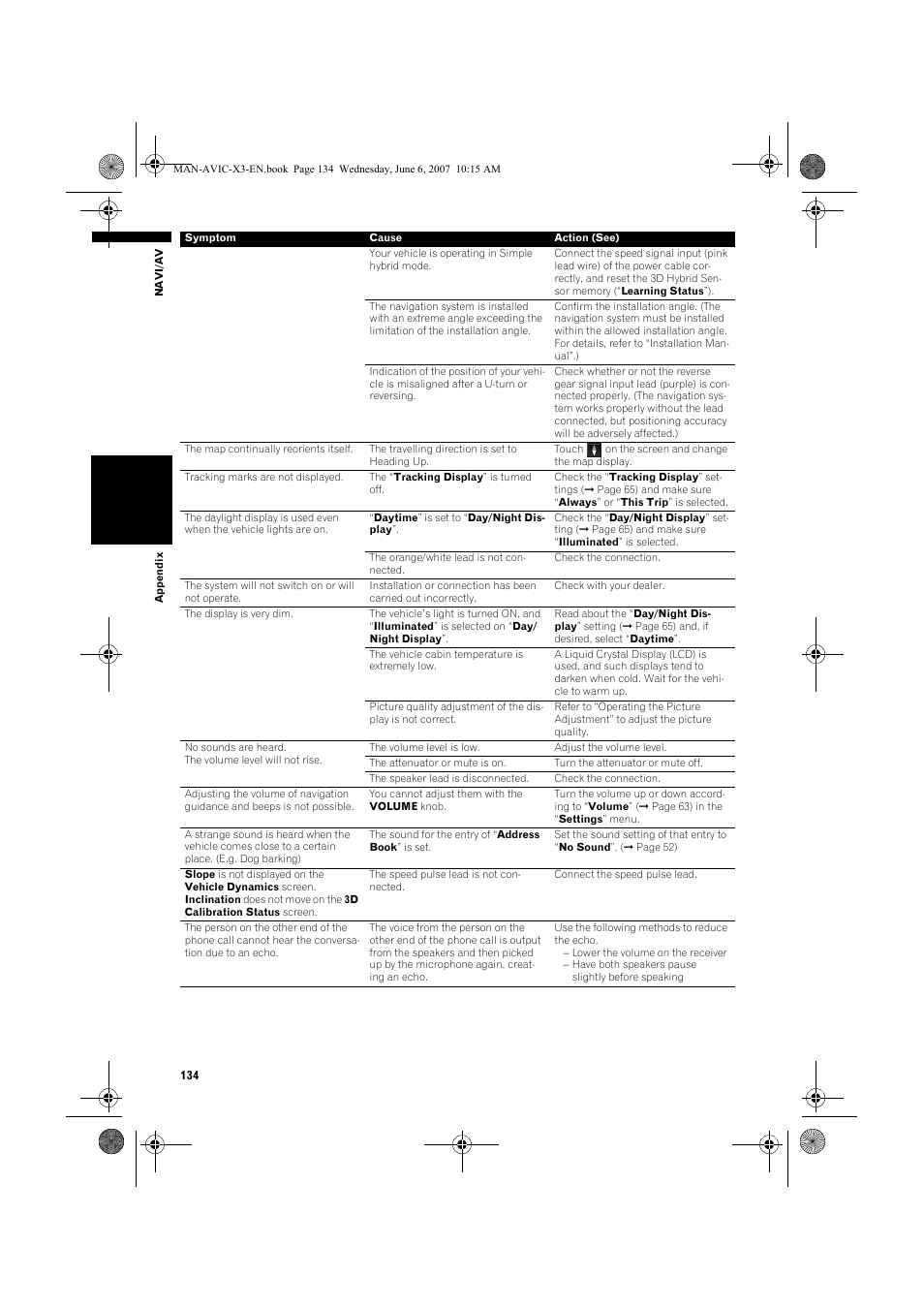 Pioneer AVIC-X3 User Manual | Page 136 / 164