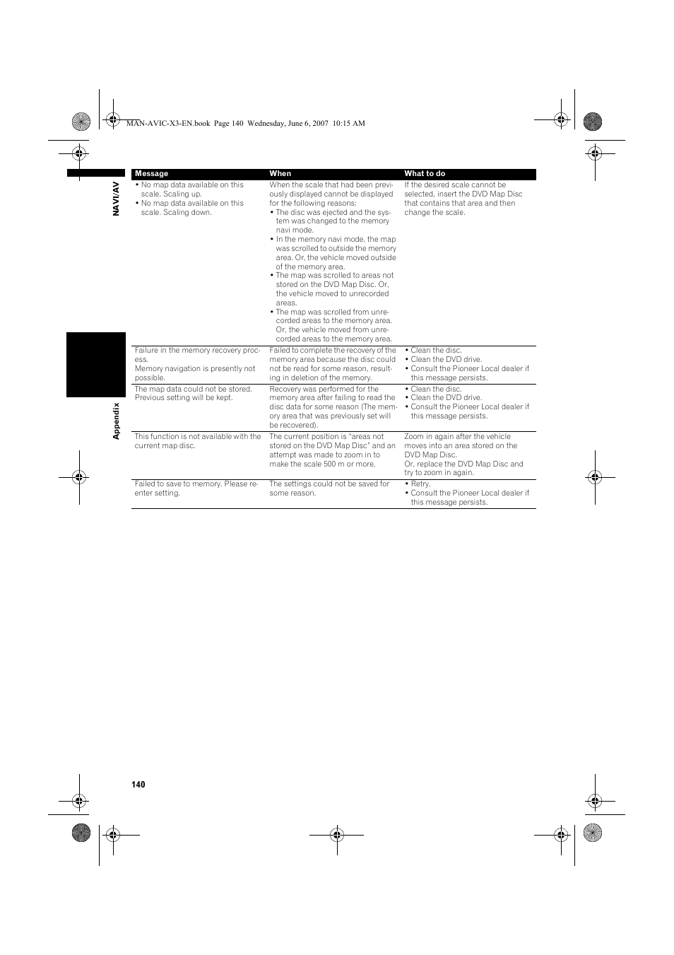 Pioneer AVIC-X3 User Manual | Page 142 / 164