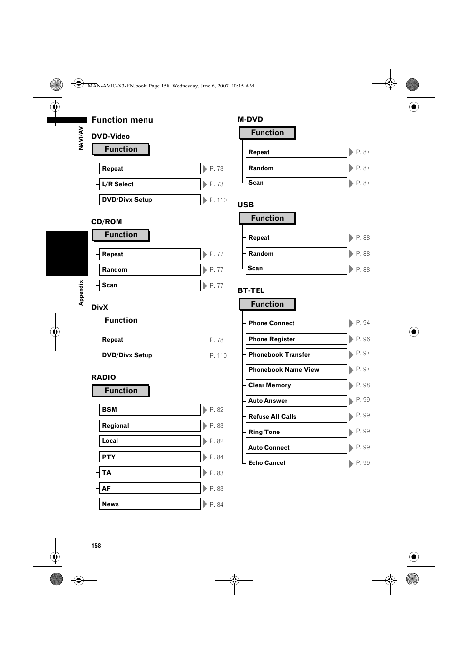 Function menu | Pioneer AVIC-X3 User Manual | Page 160 / 164