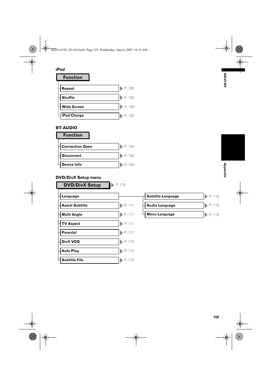 Pioneer AVIC-X3 User Manual | Page 161 / 164