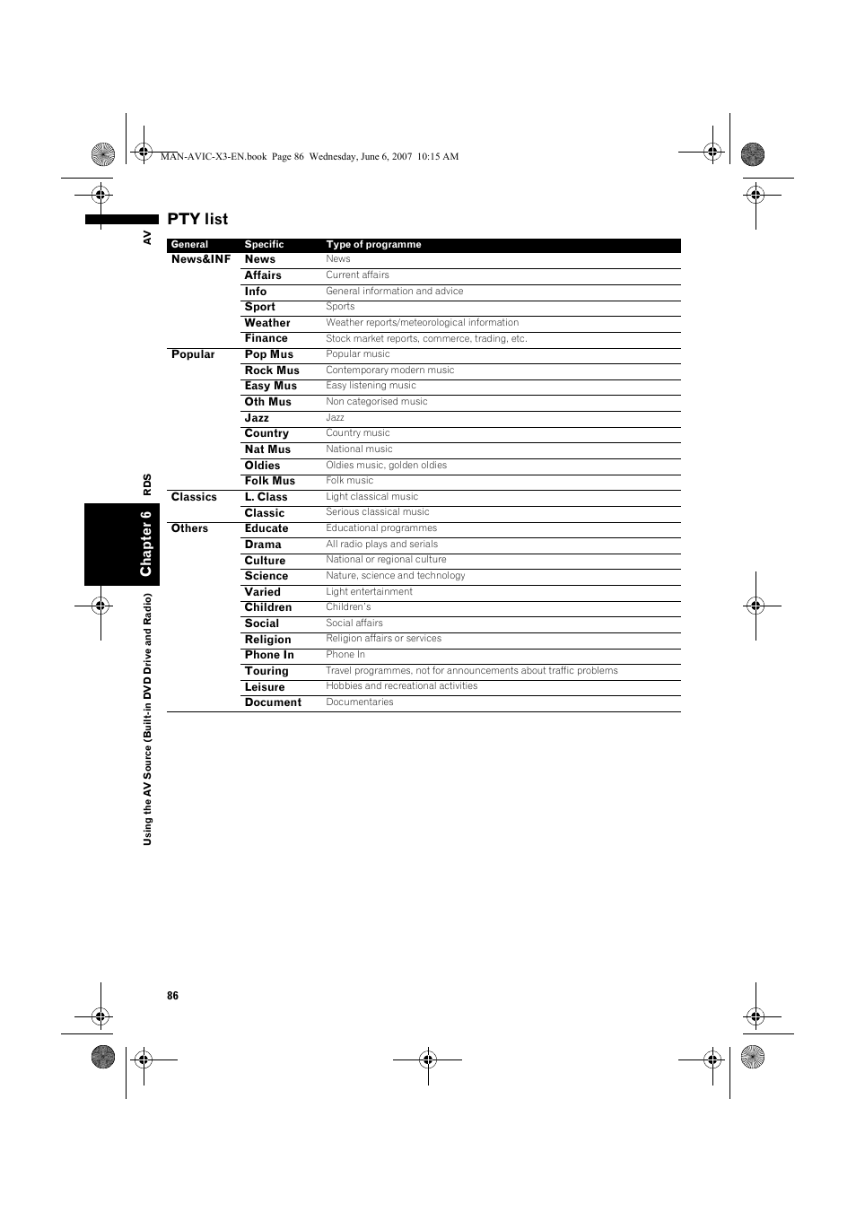 Pty list | Pioneer AVIC-X3 User Manual | Page 88 / 164