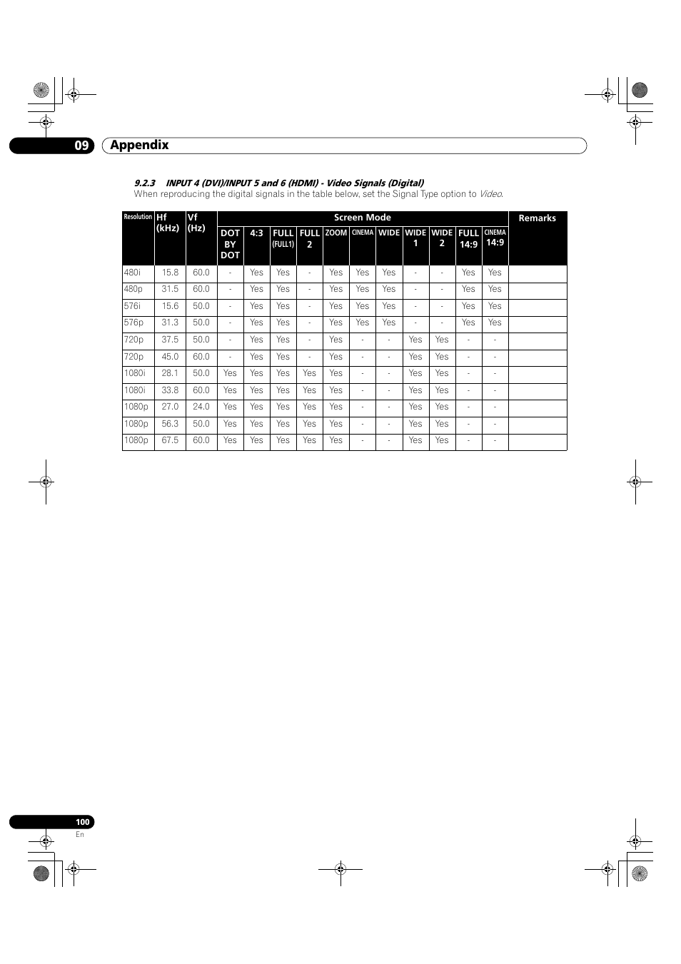 09 appendix | Pioneer KRP-500M User Manual | Page 100 / 325