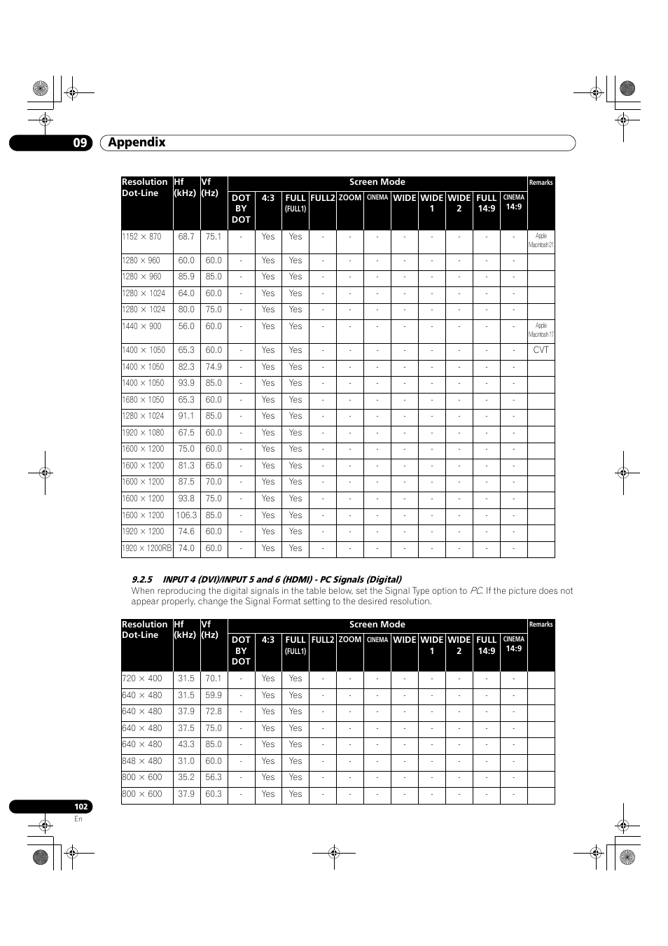 09 appendix | Pioneer KRP-500M User Manual | Page 102 / 325