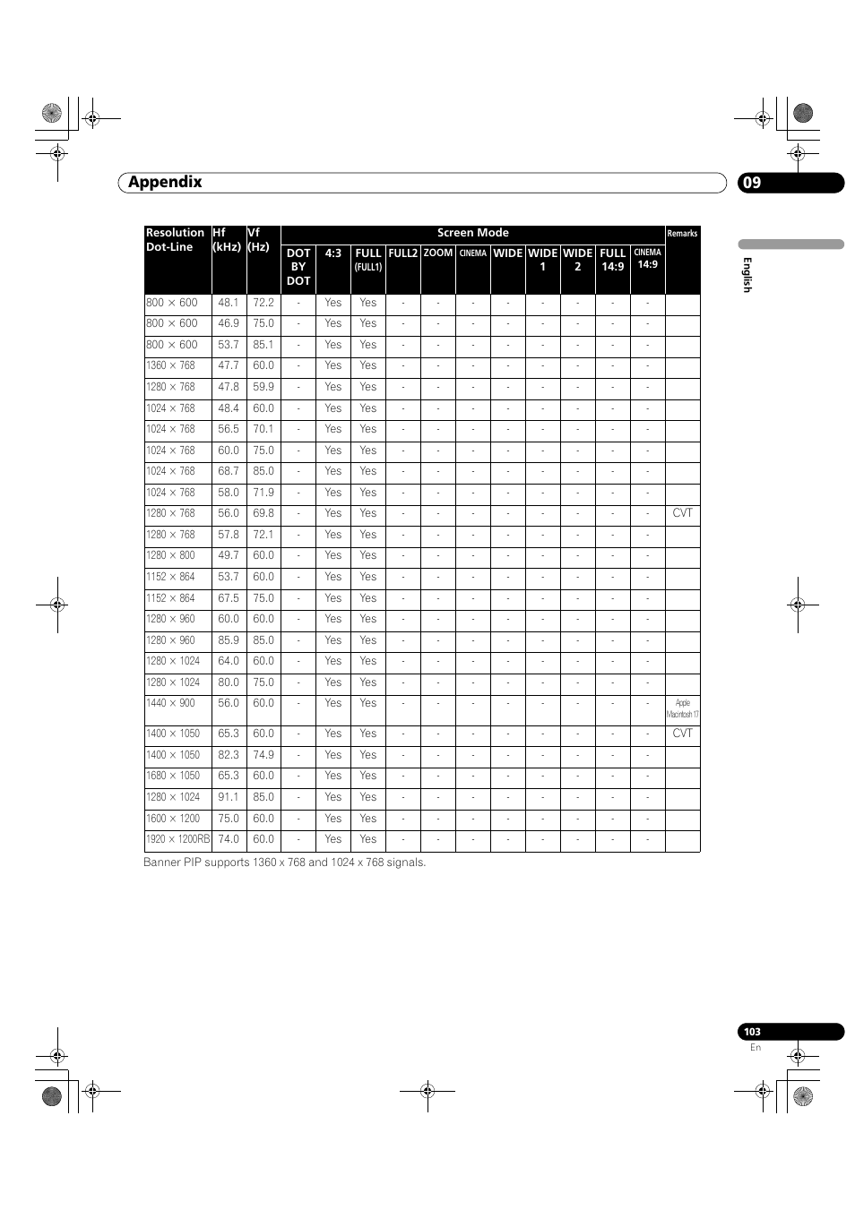 09 appendix | Pioneer KRP-500M User Manual | Page 103 / 325