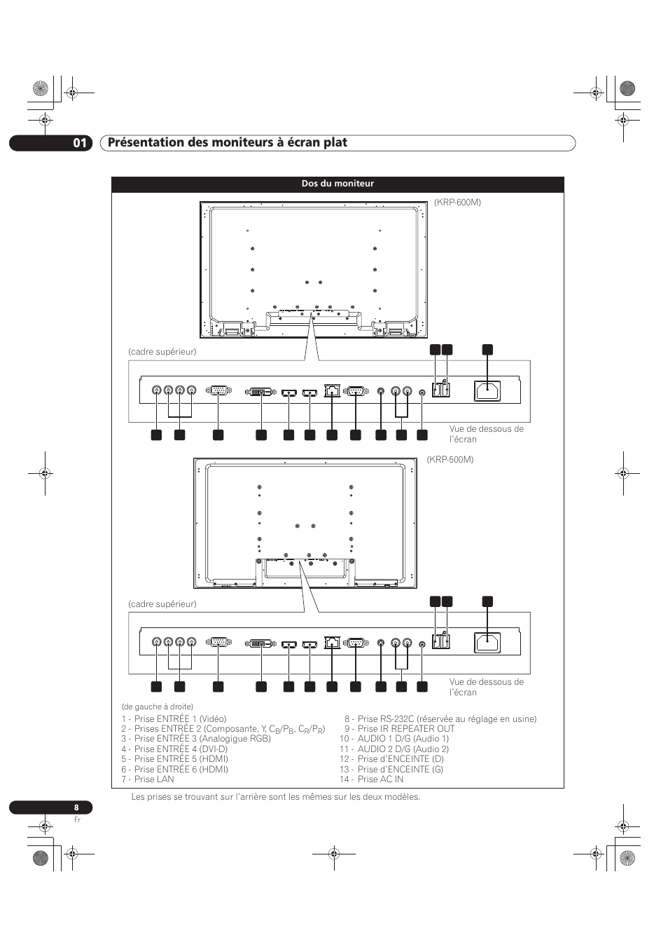 01 présentation des moniteurs à écran plat | Pioneer KRP-500M User Manual | Page 116 / 325