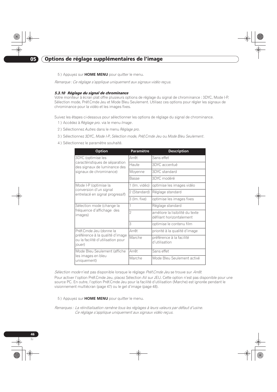 10 réglage du signal de chrominance, 05 options de réglage supplémentaires de l’image | Pioneer KRP-500M User Manual | Page 154 / 325