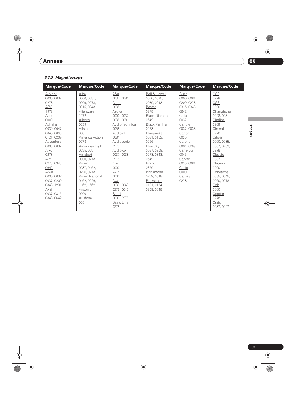 3 magnétoscope, 09 annexe | Pioneer KRP-500M User Manual | Page 199 / 325