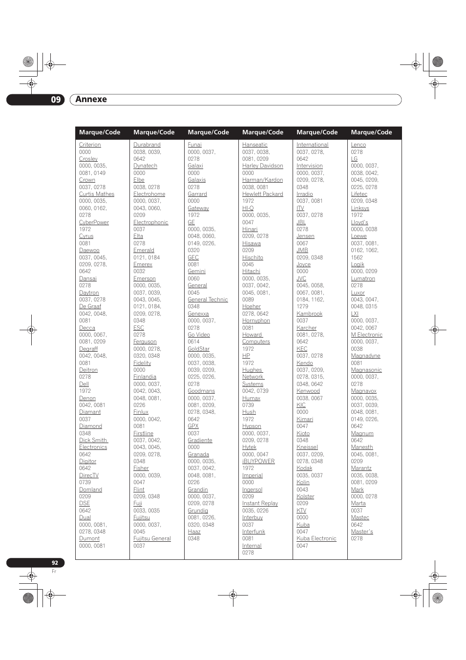 09 annexe | Pioneer KRP-500M User Manual | Page 200 / 325