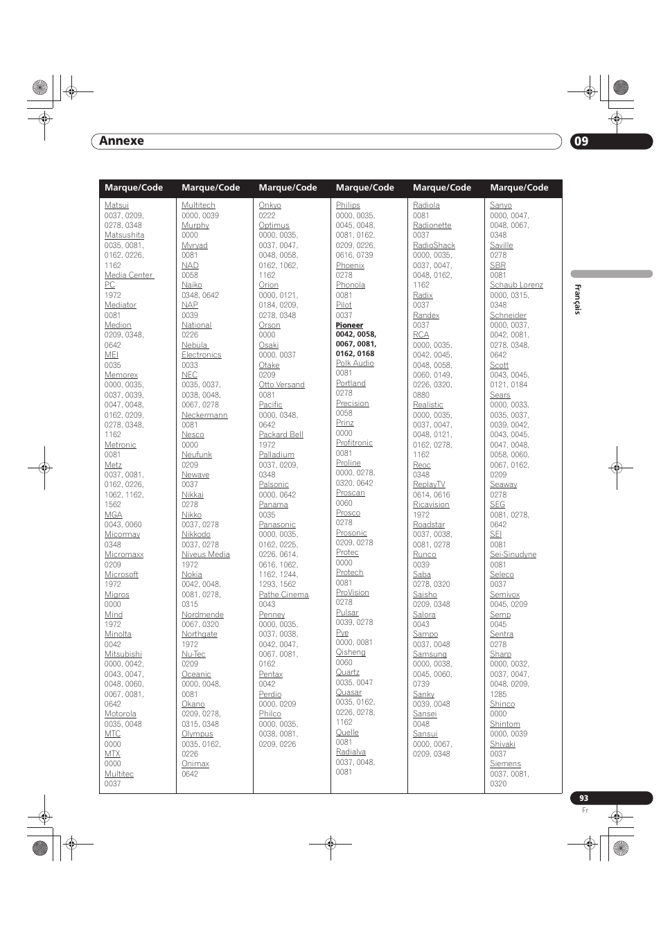 09 annexe | Pioneer KRP-500M User Manual | Page 201 / 325