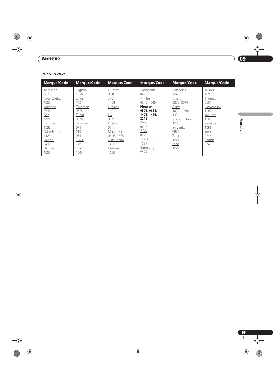 5 dvd-r, 09 annexe | Pioneer KRP-500M User Manual | Page 203 / 325