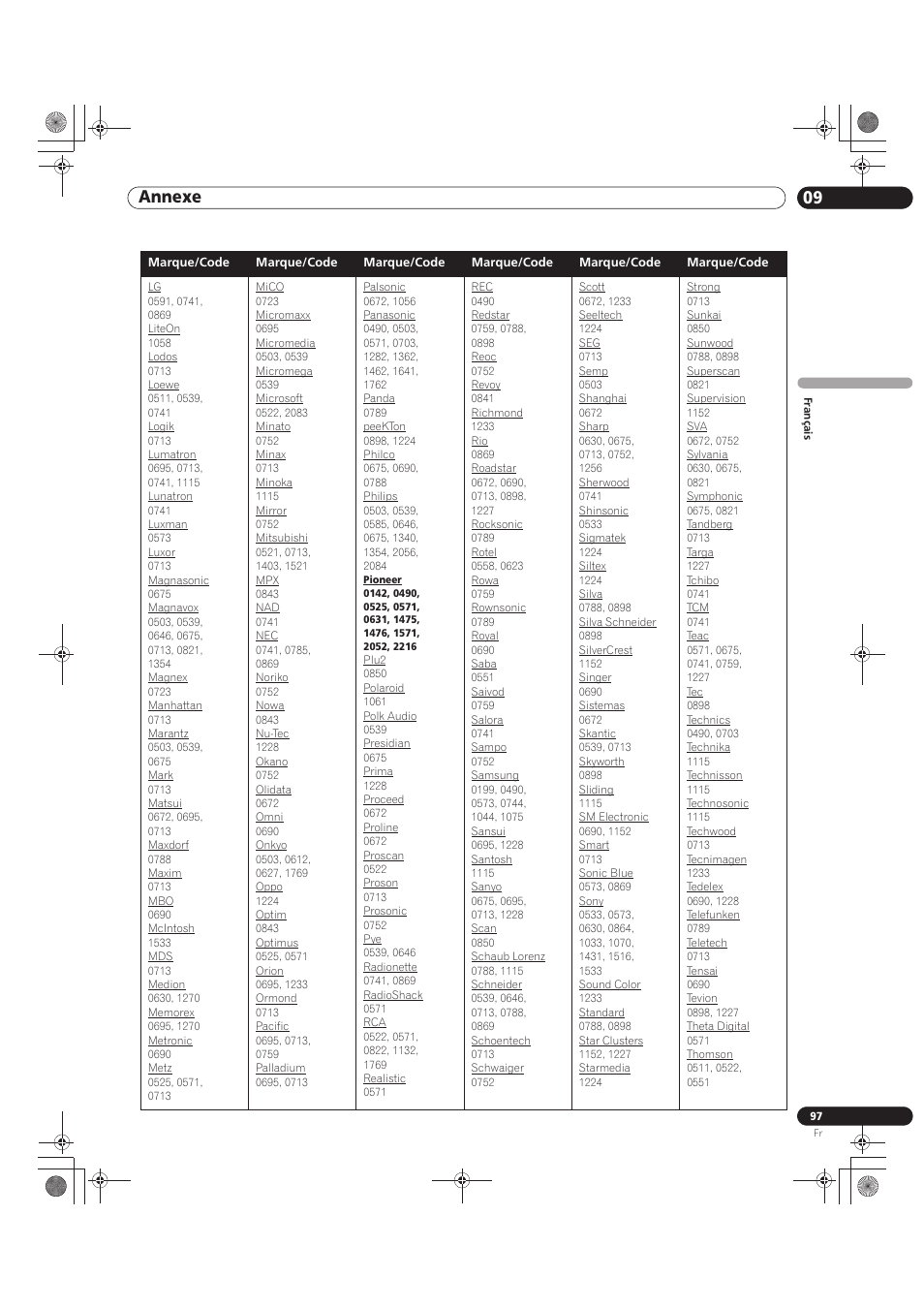 09 annexe | Pioneer KRP-500M User Manual | Page 205 / 325