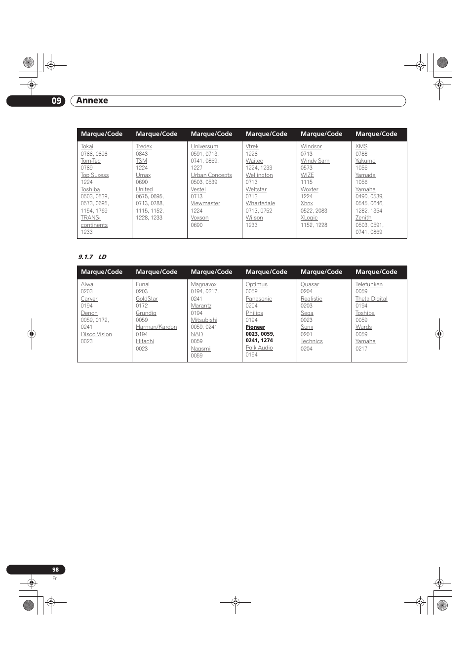 7 ld, 09 annexe | Pioneer KRP-500M User Manual | Page 206 / 325